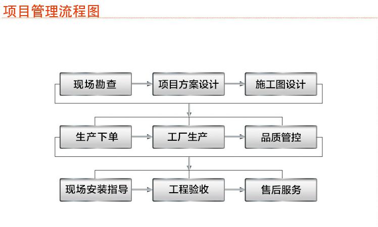 湖南眾雄科技有限公司,湖南電纜橋架生產(chǎn)銷售,鋁合金橋架,配電開關(guān)箱